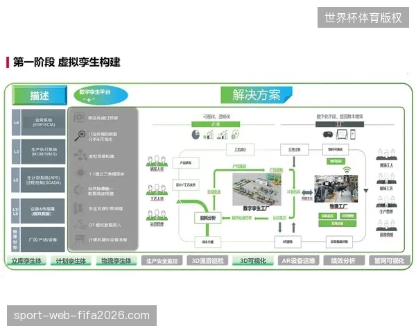 场馆维护引入数字孪生系统，设备故障响应率较2026年初提升40%
