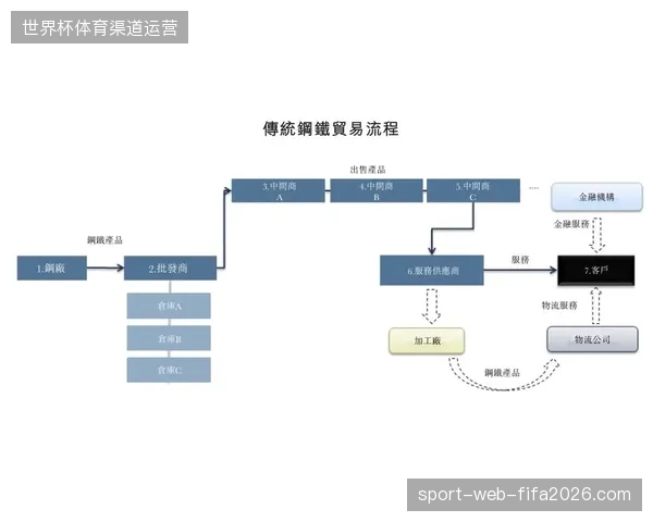 世界杯期间品牌周边供需错位严重，赞助商仓储规划是否存在致命盲区？